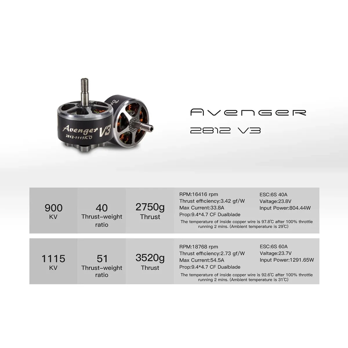 Безколекторний двигун для FPV BrotherHobby Avenger 2812 V3 900KV